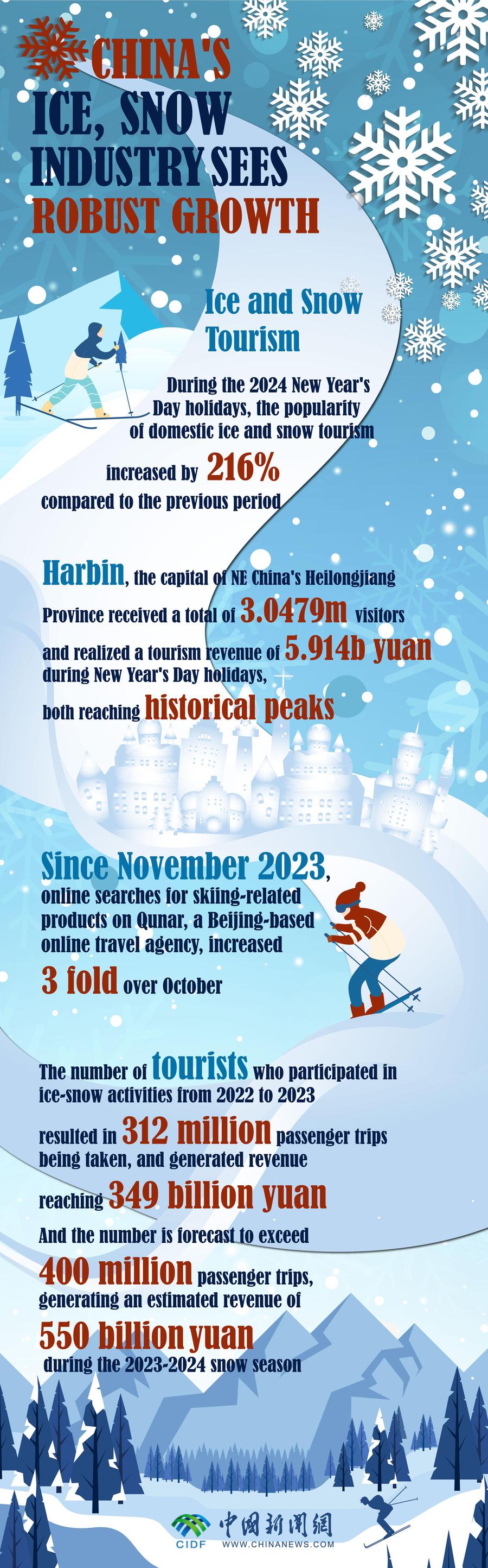 In Numbers: China's ice, snow industry sees robust growth-1