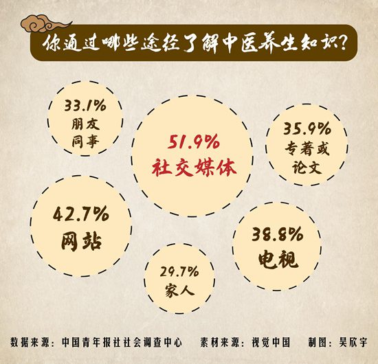 Common Misconceptions in Traditional Chinese Health Preservation – Have You Fallen for Them?