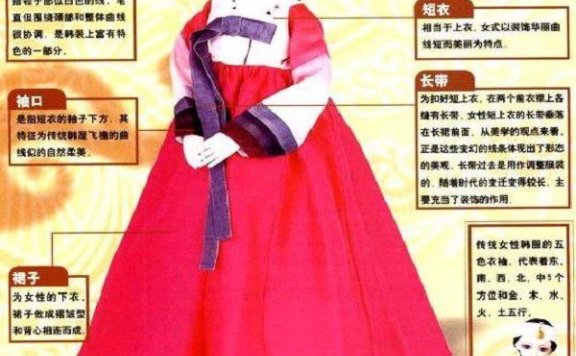 Korean Traditional Clothing (Hanbok)